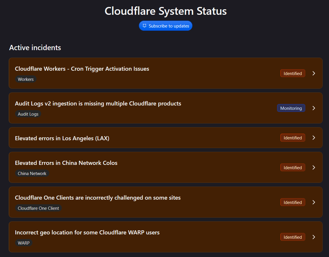 Fallas Cloudflare 13 Octubre