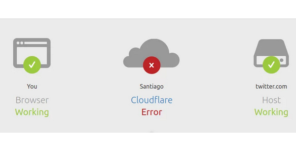 Caida cloudflare 